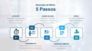 Descrição da Oferta
5 Passos
KICK-OFF
Serão definidas as equipes que
atuarão no projeto e seus
momentos de atuação
TREINAMENTO
Serão realizados workshops sobre as
tecnologias identificadas para o projeto.
CASOS DE USO
Base para as aplicações
cognitivas com as áreas de
negócios da empresa.
DESENVOLVIMENTO
Inicio da prototipação com o apoio
nossos técnicos.
APOIO
Apoio técnico as aplicações
desenvolvidas durante o
projeto.
01
02
03
04
05
 