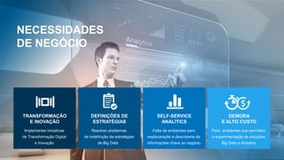 TRANSFORMAÇÃO
E INOVAÇÃO
DEFINIÇÕES DE
ESTRATÉGIAS
SELF-SERVICE
ANALITICS
DEMORA
E ALTO CUSTO
NECESSIDADES
DE NEGÓCIO
Implementar iniciativas
de Transformação Digital
e Inovação
Resolver problemas
de indefinição de estratégias
de Big Data
Falta de ambientes para
explocaração e descoberta de
informações chave ao negócio
Para ambientes que permitam
a experimentação de soluções
Big Data e Anaytics
 