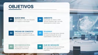01
QUICK WINS
Demonstrar o valor das soluções
em negócio e tecnologia.
04
AMBIENTE
Exploração de dados e Self-
Service Analytics ágil, com alto
desempenho e baixo custo.
02
PROVAS DE CONCEITO
Demonstrar como podem ser
integradas a aquitetura existente.
05
ROADMAP
Analítico e de longo prazo através
da experimentação de novas
capacidades e casos de uso.
03
RECOMENDAÇÕES
Para o estado futuro da
arquitetura corporativa.
06
HUB DE INOVAÇÃO
Permanente e focado na evolução
das capacidades analíticas e
cognitivas.
OBJETIVOS
 