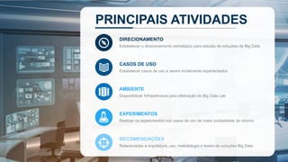 PRINCIPAIS ATIVIDADES
DIRECIONAMENTO
Estabelecer o direcionamento estratégico para adoção de soluções de Big Data
CASOS DE USO
Estabelecer casos de uso a serem incialmente experientados
AMBIENTE
Disponibilizar Infraestrutura para efetivação do Big Data Lab
EXPERIMENTOS
Realizar os experimentos nos casos de uso de maior probalidade de retorno
RECOMENDAÇÕES
Relacionadas a arquitetura, uso, metodologia e testes de soluções Big Data
 