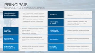 PRINCIPAIS
COMPONENTES E FUNCIONALIDADES
ARMAZENAMENTO
E PROCESSAMENTO
• Utilizar o Hadoop e outras ferramentas de Big-Data
como plataforma pré-processamento para dados
estruturados e não estruturados antes de carregá-los
no DW;
• Utilizar o Hadoop como plataforma pra armazenar e
analisar dados em alto-volume e não estruturados.
INGESTÃO
REAL-TIME
FEDERAÇÃO E
VIRTUALIZAÇÃO
BI, REPORTING
E VISUALIZAÇÕES
ANALYTICS
INTEGRAÇÃO
DE DADOS
EXPLORAÇÃO
E DESCOBERTA
GOVERNANÇA
SOLUÇÕES
COGNITIVAS
• Implementar ingestão em "Tempo-Real" carregando
dados em Hadoop;
• Filtrar e transformar dados durante a coleta para
análise também em "Tempo-Real“.
• Habilitar camada semântica para visão integrada
(cruzamento) da informação armazenadas em bases
distintas.
• Disponibilizar soluções para construção de relatórios
estruturados e self-service.
• Construir um ambiente que permita a combinação de
dados corporativos com dados externos.
• EstabelecerGovernançadeDadosqueviabilizeaadoção
corporativadassoluções.
• Apoiar o cliente na identificação de oportunidades e
apoio técnico para trabalhar com soluções cognitivas.
• Implementarcapacidadesdeanálisepreditivaesimulaçã
odecenários.
• Desenvolver modelagem e integração de dados
customizados agregando dados em múltiplos
formatos em alta volumetria.
 