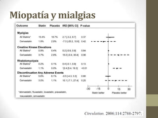Miopatía y mialgias
 