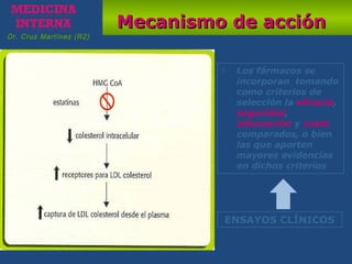 Mecanismo de acciónMecanismo de acción
ENSAYOS CLÍNICOS
Dr. Cruz Martínez (R2)
 Los fármacos se
incorporan tomando
como criterios de
selección la eficacia,
seguridad,
adecuación y coste
comparados, o bien
las que aporten
mayores evidencias
en dichos criterios
 