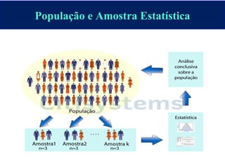 População e Amostra Estatística
 