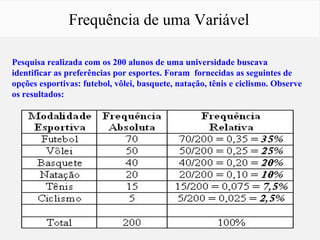 Frequência de uma Variável
Pesquisa realizada com os 200 alunos de uma universidade buscava
identificar as preferências por esportes. Foram fornecidas as seguintes de
opções esportivas: futebol, vôlei, basquete, natação, tênis e ciclismo. Observe
os resultados:
 