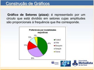 Construção de Gráficos

 Gráfico de Setores (pizza): é representado por um
circulo que está dividido em setores cujas amplitudes
são proporcionais à frequência que lhe corresponde.
 