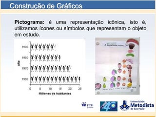Construção de Gráficos

 Pictograma: é uma representação icônica, isto é,
 utilizamos ícones ou símbolos que representam o objeto
 em estudo.
 