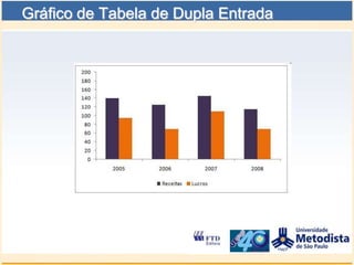 Gráfico de Tabela de Dupla Entrada
 