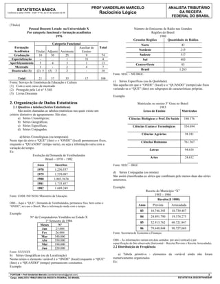 PROF VANDERLAN MARCELO                                    ANALISTA TRIBUTÁRIO
          ESTATÍSTICA BÁSICA
Conforme o edital ATRFB - ESAF nº 94, de 07 de outubro de 09              Raciocínio Lógico                                           DA RECEITA
                                                                                                                                  FEDERAL DO BRASIL

  (Título)
                     Pessoal Docente Lotado na Universidade X                                      Número de Emissoras de Rádio nas Grandes
                    Por categoria funcional e formação acadêmica                                              Regiões do Brasil
                                        1976                                                                        1980
                                                                                                   Grandes Regiões        Quantidade de Rádios
                             Categoria Funcional                                                          Norte                             43
     Formação                                  Auxiliar de                Total
    Acadêmica     Titular Adjunto Assistente     Ensino                                                 Nordeste                            215
    Graduação       10      30        25            9                      74                           Sudeste                             517
   Especialização    -      ...        1           31                      4                               Sul                              403
  Aperfeiçoamento    5       4         3            1                      13                        Centro-Oeste                           85
     Mestrado        1       -         2            4                      7
   Doutorado (1)  (2) 5 (3) 3          2            -                      10                            Brasil                            1.263
                                                                                  Fonte: SEEC – ME/IBGE.
        Total           21         37        33                   17      108
  Fonte: Serviço de Estatística da Educação e Cultura                             c) Séries Específicas (ou de Qualidade)
  (1) Com e sem curso de mestrado                                                 São aquelas em que o “ONDE” (local) e o “QUANDO” (tempo) são fixos
  (2) Protegido pela Lei n° 5.540                                                 variando-se o “QUE” (fato) em subgrupos de características próprias.
  (3) Livres Docentes
                                                                                  Exemplo

  2. Organização de Dados Estatísticos                                                                Matrículas no ensino 3° Grau no Brasil
     2.1 Quadros e tabelas (Séries Estatísticas)                                                                      1983
         São assim chamadas as tabelas estatísticas nas quais existe um                                  Áreas de Ensino               Matrículas
  critério distintivo de agrupamento. São elas:
         a) Séries Cronológicas;                                                               Ciências Biológicas e Prof. De Saúde            180.176
         b) Séries Geográficas;
         c) Séries Específicas;                                                                   Ciências Exatas e Tecnológicas               334.694
         d) Séries Conjugadas.
                                                                                                          Ciências Agrárias                      38.181
          a) Séries Cronológicas (ou temporais)
  Neste tipo de série o “QUE” (fato) e o “ONDE” (local) permanecem fixos,                                 Ciências Humanas                     761.367
  enquanto o “QUANDO” (tempo varia), ou seja a informação varia com a
  variação do tempo.
                                                                                                                  Letras                         94.618
  Ex:
                     Evolução da Demanda de Vestibulandos
                                                                                                                  Artes                          24.612
                              Brasil – 1978 – 1982
                              Anos               Inscritos                        Fonte: SEEC – IBGE
                              1978               1.250.537
                                                                                  d) Séries Conjugadas (ou mistas)
                              1979               1.559.097
                                                                                  São assim classificadas as séries que combinam pelo menos duas das séries
                              1980              1.803.5674                        anteriores.
                              1981               1.735.457
                              1982               1.689.249                        Exemplo:
                                                                                                              Receita do Município “X”
  Fonte: CODE INF/SESU/Ministério da Educação.                                                                       1983 – 1986
                                                                                                                       Receita ($ 1000)
  OBS – Aqui o “QUE”, Demanda de Vestibulandos, permanece fixo, bem como o
  “ONDE”, no caso o Brasil. Mas a informação muda com o tempo.                                         Anos         Prevista        Arrecadada
                                                                                                         83       10.746.393        10.739.487
  Exemplo
                       N° de Computadores Vendidos no Estado X                                           84       24.891.790        19.374.275
                                 1° Semestre de 1986                                                     85       52.913.762        60.721.847
                              Meses       N°
                               Jan      25.000                                                           86       79.648.844        90.757.069
                               Fev      26.000                                    Fonte: Secretaria de Economia e Finanças
                              Mar      340.000
                               Abr     350.000                                    OBS – As informações variam em dois sentidos: por ano (vertical) e por
                               Mai     190.000                                    especificação do fato observado (horizontal – Receita Prevista e Receita Arrecadada).
                               Jun     220.000                                    2.2 Distribuição de Freqüência
  Fonte: XXXXXX
  b) Séries Geográficas (ou de Localização)                                           a) Tabela primitiva - elementos da variável ainda não foram
  Nestas séries o elemento variável é o “ONDE” (local) enquanto o “QUE”           numericamente organizados
  (fato) e o “QUANDO” (tempo) permanecem constantes.                              Ex:
  Exemplo

  FORTIUM – Prof Vanderlan Marcelo (vanderlanmarcelo@gmail.com)                                                                                                  2
  Cargo: ANALISTA TRIBUTÁRIO DA RECEITA FEDERAL DO BRASIL                                                                                ESTATÍSTICA DESCRITIVA/ESAF
 