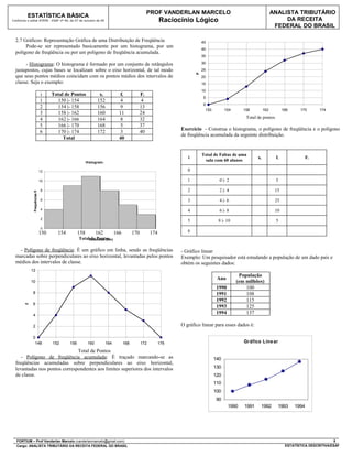 PROF VANDERLAN MARCELO                                            ANALISTA TRIBUTÁRIO
          ESTATÍSTICA BÁSICA
Conforme o edital ATRFB - ESAF nº 94, de 07 de outubro de 09                                         Raciocínio Lógico                                             DA RECEITA
                                                                                                                                                               FEDERAL DO BRASIL

  2.7 Gráficos: Representação Gráfica de uma Distribuição de Freqüência                                               45
       Pode-se ser representado basicamente por um histograma, por um
                                                                                                                      40
  polígono de freqüência ou por um polígono de freqüência acumulada.
                                                                                                                      35

       - Histograma: O histograma é formado por um conjunto de retângulos                                             30
  justapostos, cujas bases se localizam sobre o eixo horizontal, de tal modo                                          25




                                                                                                                  F
  que seus pontos médios coincidam com os pontos médios dos intervalos de                                             20
  classe. Seja o exemplo:                                                                                             15
                                                                                                                      10
                              i      Total de Pontos             xi         fi         Fi
                                                                                                                      5
                              1        150 |- 154               152         4          4
                                                                                                                      0
                              2        154 |- 158               156         9          13
                                                                                                                       150         154      158         162         166     170       174
                              3        158 |- 162               160         11         24
                                                                                                                                                Estaturas [cm]
                                                                                                                                             Total de pontos
                              4        162 |- 166               164         8          32
                              5        166 |- 170               168         5          37
                                                                                                           Exercício - Construa o histograma, o polígono de freqüência e o polígono
                              6        170 |- 174               172         3          40
                                                                                                           de freqüência acumulada da seguinte distribuição.
                                          Total                             40


                                                                                                                      Total de Faltas de uma
                                                                                                              i                                    xi          fi                Fi
                                                         Histograma
                                                                                                                       sala com 60 alunos

                              12                                                                              0

                              10                                                                              1                0 |- 2                          5

                               8                                                                              2                2 |- 4                          15
             Frequências fi




                               6                                                                              3                4 |- 6                          25
                               4                                                                              4                6 |- 8                          10
                               2
                                                                                                              5               8 |- 10                          5
                               0
                              150 150 |- 154 154 |- 158 158 |-162 162 |- 166 166 |- 170 170 |- 174
                                          154        158       162        166        170       174            6
                                                      TotalEstaturas (cm)
                                                            de Pontos

    - Polígono de freqüência: É um gráfico em linha, sendo as freqüências                                  - Gráfico linear
  marcadas sobre perpendiculares ao eixo horizontal, levantadas pelos pontos                               Exemplo: Um pesquisador está estudando a população de um dado país e
  médios dos intervalos de classe.                                                                         obtém os seguintes dados:
            12
                                                                                                                                          População
                                                                                                                              Ano
            10                                                                                                                           (em milhões)
                                                                                                                              1990           100
             8                                                                                                                1991           108
                                                                                                                              1992           115
             6
        f




                                                                                                                              1993           125
             4
                                                                                                                              1994           137

             2                                                                                             O gráfico linear para esses dados é:

             0
              148                     152       156       160         164     168       172          176                                    Gr áfico Line ar
                                  Estaturas [cm]
                               Total de Pontos
     - Polígono de freqüência acumulada: É traçado marcando-se as                                                            140
  freqüências acumuladas sobre perpendiculares ao eixo horizontal,
  levantadas nos pontos correspondentes aos limites superiores dos intervalos                                                130
  de classe.                                                                                                                 120
                                                                                                                             110
                                                                                                                             100
                                                                                                                              90
                                                                                                                                     1990   1991        1992    1993      1994




  FORTIUM – Prof Vanderlan Marcelo (vanderlanmarcelo@gmail.com)                                                                                                                              5
  Cargo: ANALISTA TRIBUTÁRIO DA RECEITA FEDERAL DO BRASIL                                                                                                            ESTATÍSTICA DESCRITIVA/ESAF
 