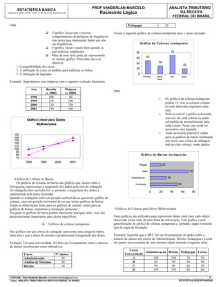PROF VANDERLAN MARCELO                                         ANALISTA TRIBUTÁRIO
          ESTATÍSTICA BÁSICA
Conforme o edital ATRFB - ESAF nº 94, de 07 de outubro de 09                    Raciocínio Lógico                                                DA RECEITA
                                                                                                                                             FEDERAL DO BRASIL

  OBS                                                                                           Pedagogia                              20

                                    O gráfico linear tem o mesmo
                                                                                     Temos o seguinte gráfico de colunas justapostas para o nosso exemplo
                                    comportamento do polígono de freqüências
                                    mas serve para representar dados que não
                                    são freqüências.                                                         Gráfico de Colunas Jus tapos tas
                                O gráfico linear é muito bom quando se
                                    que enfatizar tendências;                                           80                                  70
                                Mais de uma série pode ser representada
                                                                                                        60           50
                                    no mesmo gráfico. Para tanto deve-se
                                    observar:                                                           40                    30
                                                                                                                                                         20
        1. Compatibilidade dos eixos;
                                                                                                        20
        2. A utilização de cores ou padrões para enfatizar as linhas
        3. A utilização de legendas.                                                                     0
                                                                                                              A m is ç o
                                                                                                               d in tra ã   A á ed
                                                                                                                             n lis e        D ito
                                                                                                                                             ire     Pd gg
                                                                                                                                                      e a o ia
                                                                                                                            S te a
                                                                                                                            is ms

  Exemplo: Suponhamos uma empresa com a seguinte evolução financeira

                        Ano            Receita             Despesa
                                                                                      OBS
                                       (x 1000)            (x 1000)
                       1998              100                   80
                                                                                                                              o        Os gráficos de colunas justapostas
                       1999              110                  100
                                                                                                                                       podem vir com as colunas coladas
                       2000              120                  120                                                                      ou com intervalos regulares entre
                       2001              130                  140                                                                      elas;
                                                                                                                              o        Pode-se colorir o gráfico colocando
                                                                                                                                       uma cor em cada coluna ou ainda
                    Gráfico Linear para Dados
                                                                                                                                       um padrão de preenchimento para
                          Multivariados                                                                                                cada coluna. Neste caso pode ser
                                                                                                                                       necessária uma legenda;
                                                                                                                              o        Todo raciocínio anterior é válido
      150
      140                                                                                                                              para os gráficos de barras lembrando
      130                                                                                                                              que nesse caso a base do retângulo
      120                                                                                                                              está no eixo vertical, como abaixo
      110
      100
       90
       80                                                                                                    Gr áfico de Barr as Jus tapos tas
       70
                  1998           1999           2000           2001
                                                                                                          Pd gg
                                                                                                           e a o ia                  20

                                                                                                              D ito
                                                                                                               ire                                               70

     - Gráfico de Colunas ou Barras                                                                A á ed S te a
                                                                                                    n lis e is ms                         30
        Os gráficos de colunas ou barras são gráficos que, assim como o                                A m is ç o
                                                                                                        d in tra ã                                  50
  histograma, representam a magnitude dos dados pela área do retângulo.
  Os retângulos têm um lado fixo e, portanto, a magnitude dos dados é                                                 0        20           40       60           80
  representada pela outra dimensão.
  Quando os retângulos estão em posição vertical diz-se que temos gráfico de
  colunas, caso em posição horizontal diz-se que temos gráficos de barras.
  Todas as observações feitas para os gráficos de colunas valem para os
  gráficos de barras, respeitada a orientação particular.                             - Gráficos de Colunas para Séries Multivariadas
  Em geral os gráficos de barra podem representar qualquer série , mas são
  particularmente importantes para séries específicas.                                Estes gráficos são utilizados para representar dados onde para cada objeto
                                                                                      observado existe mais de uma fonte de informação. Este gráfico é uma
                                          Gráficos de colunas justapostas            generalização do gráfico de colunas justapostas e, portanto, segue o mesmo
                                                                                      tipo de regra de formação.
  São gráficos em que a base do retângulo representa uma categoria (tipos,
  datas etc) e que a altura do mesmo é proporcional à magnitude dos dados.            Exemplo: Suponha que o MEC fez um levantamento de dados sobre o
                                                                                      número de alunos nos cursos de Administração, Direito, Pedagogia e Letras
  Exemplo: Em uma universidade foi feito um levantamento sobre o número               em quatro universidades de uma mesma cidade obtendo a seguinte série:
  de alunos inscritos por curso obtendo-se:
                                                                                                 Curso
                                                                                                           Administração Direito Pedagogia Letras
                Curso                            Nº alunos                                    Universidade
                Administração                        50                                            A           100        150       70      50
                Análise de Sistemas                  30                                            B            80         90       30      40
                Direito                              70                                            C            90         80       20      20
                                                                                                   D           120        150       80      60

  FORTIUM – Prof Vanderlan Marcelo (vanderlanmarcelo@gmail.com)                                                                                                             6
  Cargo: ANALISTA TRIBUTÁRIO DA RECEITA FEDERAL DO BRASIL                                                                                           ESTATÍSTICA DESCRITIVA/ESAF
 