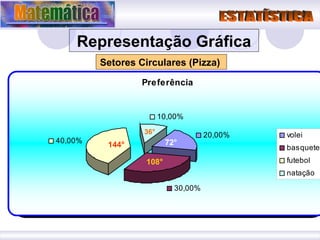Representação Gráfica Setores Circulares (Pizza)  144° 108° 72° 36° 