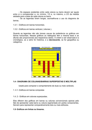 - Os espaços existentes entre cada coluna ou barra devem ser iguais
entre si e corresponder a, no mínimo, 1/3 e, no máximo, a 2/3 da medida
adotada para a base de cada coluna ou barra.
      - Se as legendas forem longas, aconselha-se o uso do diagrama de
barras.

1.3.1 - Gráficos em barras horizontais.

1.3.2 - Gráficos em barras verticais ( colunas ).

Quando as legendas não são breves usa-se de preferência os gráficos em
barras horizontais. Nesses gráficos os retângulos têm a mesma base e as
alturas são proporcionais aos respectivos dados. A ordem a ser observada é a
cronológica, se a série for histórica, e a decrescente, se for geográfica ou
categórica.




1.4 - DIAGRAMA DE COLUNAS/BARRAS SUPERPOSTAS E MÚLTIPLAS

      Usado para comparar o comportamento de duas ou mais variáveis.

1. 4.1- Gráficos em barras compostas


1.4. 2 - Gráficos em colunas superpostas.

Eles diferem dos gráficos em barras ou colunas convencionais apenas pelo
fato de apresentar cada barra ou coluna segmentada em partes componentes.
Servem para representar comparativamente dois ou mais atributos.

1.5- Gráficos em linhas ou lineares.
 