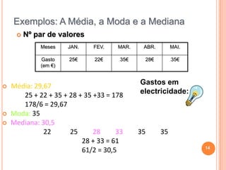 Exemplos: A Média, a Moda e a Mediana


Nº par de valores
Meses




FEV.

MAR.

ABR.

MAI.

Gasto
(em €)



JAN.
25€

22€

35€

28€

35€

Média: 29,67
25 + 22 + 35 + 28 + 35 +33 = 178
178/6 = 29,67
Moda: 35
Mediana: 30,5
22
25
28
33
28 + 33 = 61
61/2 = 30,5

Gastos em
electricidade:

35

35
14

 