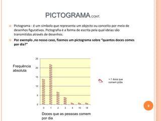PICTOGRAMA CONT.


Pictograma - é um símbolo que representa um objecto ou conceito por meio de
desenhos figurativos. Pictografia é a forma de escrita pela qual ideias são
transmitidas através de desenhos.



Por exemplo ,no nosso caso, fizemos um pictograma sobre “quantos doces comes
por dia?”

25

Frequência
absoluta

20

15

= 1 doce que
comem p/dia
10

5

0
0

1

2

3

4

10

18

Doces que as pessoas comem
por dia

9

 
