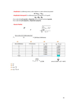 - Amplitude: é a diferença entre o valor máximo e o valor mínimo da variável:
a = xmáx. - xmín.
-Amplitude Interquartil: é a diferença entre o 3º quartil e o 1º quartil:
Aq = Q3 - Q1
# se o valor de Aq for grande, a dispersão entre os valores centrais é grande.
# se o valor de Aq for pequeno, a dispersão é pequena.
- Desvio Padrão:
= = 2,68 idas à biblioteca
idas à biblioteca nº de alunos (xi - )2
(xi - )2
x fi
0 1 7,1824 7,1824
1 3 2,8224 8,4672
2 7 0,4624 3,2368
3 8 0.1024 0,8192
4 4 1,7424 6,9696
5 2 5,3824 10,765
Total 25 37,44
L1 = xi
L2 = fi
L3 = (L1 - )2
L4 = (L1 - )2
x fi
16
= 1,2238
L1 L2 L3 L4
soma L4 (2ND + LIST + MAT)
 