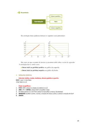 ♥ MÁQUINA GRÁFICA:
- Calcular média, moda, mediana, desvio padrão e quartis:
STAT + calc + 1-Var Stats
1-Var Stats L1, L2
- Fazer os gráficos:
1. STAT, EDIT, colocar os dados na tabela L1 e L2
2. 2ND + Y = + ENTER, colocar ACT e escolher o tipo
3. Em Xlist colocar L1 e em Ylist colocar L2 (escolher a marca, facultativo)
4. WINDOW escolher o xmin, o xmax, a escala em EscX; o ymin, o ymax e a escala em EscY
5. GRAPH
19
 