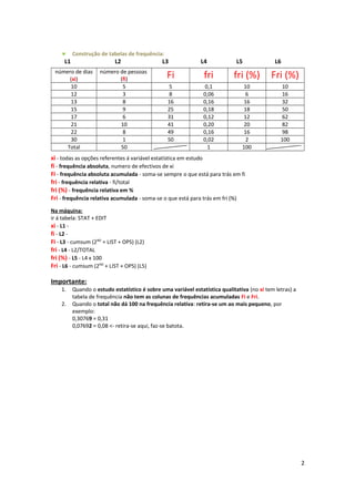 ♥ Construção de tabelas de frequência:
número de dias
(xi)
número de pessoas
(fi) Fi fri fri (%) Fri (%)
10 5 5 0,1 10 10
12 3 8 0,06 6 16
13 8 16 0,16 16 32
15 9 25 0,18 18 50
17 6 31 0,12 12 62
21 10 41 0,20 20 82
22 8 49 0,16 16 98
30 1 50 0,02 2 100
Total 50 1 100
xi - todas as opções referentes á variável estatística em estudo
fi - frequência absoluta, numero de efectivos de xi
Fi - frequência absoluta acumulada - soma-se sempre o que está para trás em fi
fri - frequência relativa - fi/total
fri (%) - frequência relativa em %
Fri - frequência relativa acumulada - soma-se o que está para trás em fri (%)
Na máquina:
ir á tabela: STAT + EDIT
xi - L1 -
fi - L2 -
Fi - L3 - cumsum (2ND
+ LIST + OPS) (L2)
fri - L4 - L2/TOTAL
fri (%) - L5 - L4 x 100
Fri - L6 - cumsum (2ND
+ LIST + OPS) (L5)
Importante:
1. Quando o estudo estatístico é sobre uma variável estatística qualitativa (no xi tem letras) a
tabela de frequência não tem as colunas de frequências acumuladas Fi e Fri.
2. Quando o total não dá 100 na frequência relativa: retira-se um ao mais pequeno, por
exemplo:
0,30769 = 0,31
0,07692 = 0,08 <- retira-se aqui, faz-se batota.
2
L1 L2 L3 L4 L5 L6
 