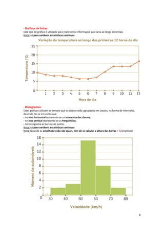 - Gráficos de linhas:
Este tipo de gráfico é utilizado para representar informação que varia ao longo do tempo.
Nota: só para variáveis estatísticas contínuas
- Histogramas:
Estes gráficos utilizam-se sempre que os dados estão agrupados em classes, na forma de intervalos,
devendo ter-se em conta que:
- no eixo horizontal representa-se os intervalos das classes;
- no eixo vertical representa-se as frequências;
- no histograma as barras são juntas.
Nota: só para variáveis estatísticas contínuas
Nota: Quando as amplitudes não são iguais, tem de se calcular a altura das barras = fi/amplitude
6
 
