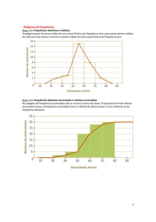 - Polígonos de frequências:
Nota: para frequências absolutas e relativas
O polígono parte do ponto médio de uma classe fictícia com frequência zero, passa pelos pontos médios
de cada uma das classes e termina no ponto médio de outra classe fictícia de frequência zero.
Nota: para frequências absolutas acumuladas e relativas acumuladas
No polígono de frequências acumuladas não se recorre à marca da classe. À esquerda do limite inferior
da primeira classe, a frequência acumulada é zero a á direita da última classe é 1 (ou o efectivo se for
frequência absoluta)
7
 