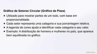 Gráfico de Setores Circular (Gráfico de Pizza)
● Utilizado para mostrar partes de um todo, com base em
proporcionalidade.
● Cada setor representa uma categoria e sua porcentagem relativa.
● A legenda de cores ajuda a identificar cada categoria e seu valor.
● Exemplo: A distribuição de homens e mulheres no país, que aparece
bem equilibrada no gráfico.
 