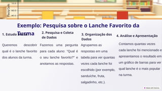 Exemplo: Pesquisa sobre o Lanche Favorito da
Turma
1. Estudo Inicial
Queremos descobrir
qual é o lanche favorito
dos alunos da turma.
2. Pesquisa e Coleta
de Dados
Fazemos uma pergunta
para cada aluno: "Qual é
o seu lanche favorito?" e
anotamos as respostas.
3. Organização dos
Dados
Agrupamos as
respostas em uma
tabela para ver quantas
vezes cada lanche foi
escolhido (por exemplo,
sanduíche, fruta,
salgadinho, etc.).
4. Análise e Apresentação
Contamos quantas vezes
cada lanche foi mencionado e
apresentamos o resultado em
um gráfico de barras para ver
qual lanche é o mais popular
na turma.
 