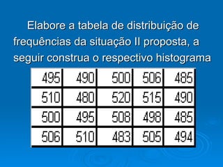 Elabore a tabela de distribuição de  frequências da situação II proposta, a  seguir construa o respectivo histograma 
