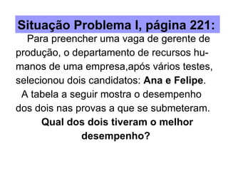 Para preencher uma vaga de gerente de  produção, o departamento de recursos hu- manos de uma empresa,após vários testes, selecionou dois candidatos:  Ana e Felipe . A tabela a seguir mostra o desempenho  dos dois nas provas a que se submeteram. Qual dos dois tiveram o melhor  desempenho? Situação Problema I, página 221: 