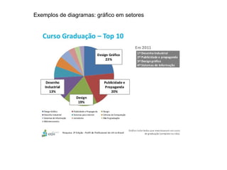 Exemplos de diagramas: gráfico em setores
 