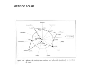 GRÁFICO POLAR
 