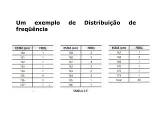 Um exemplo de Distribuição de
freqüência
 