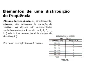 Elementos de uma distribuição
de freqüência
Classes de frequência ou, simplesmente,
classes, são intervalos de variação da
variável. As classes são representadas
simbolicamente por i, sendo i = 1, 2, 3, ...,
k (onde k é o número total de classes de
distribuição).
Em nosso exemplo temos 6 classes.
 