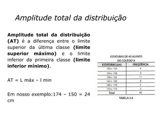 Amplitude total da distribuição
Amplitude total da distribuição
(AT) é a diferença entre o limite
superior da última classe (limite
superior máximo) e o limite
inferior da primeira classe (limite
inferior mínimo).
AT = L máx – l min
Em nosso exemplo:174 – 150 = 24
cm
 