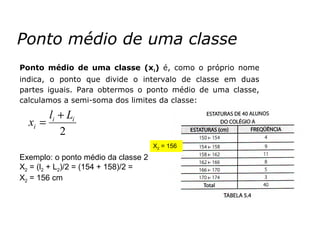 Ponto médio de uma classe
Ponto médio de uma classe (xi) é, como o próprio nome
indica, o ponto que divide o intervalo de classe em duas
partes iguais. Para obtermos o ponto médio de uma classe,
calculamos a semi-soma dos limites da classe:
2
ii
i
Ll
x
+
=
Exemplo: o ponto médio da classe 2
X2 = (l2 + L2)/2 = (154 + 158)/2 =
X2 = 156 cm
X2 = 156
 