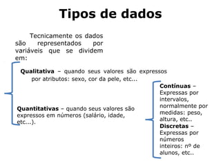 Tipos de dados
Tecnicamente os dados
são representados por
variáveis que se dividem
em:
Qualitativa – quando seus valores são expressos
por atributos: sexo, cor da pele, etc...
Quantitativas – quando seus valores são
expressos em números (salário, idade,
etc...).
Contínuas –
Expressas por
intervalos,
normalmente por
medidas: peso,
altura, etc..
Discretas –
Expressas por
números
inteiros: nº de
alunos, etc..
 