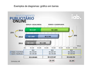 http://iabbrasil.net/portal/wp-
content/uploads/2013/04/img_graficos_iab
_investimento.jpg
Exemplos de diagramas: gráfico em barras
 