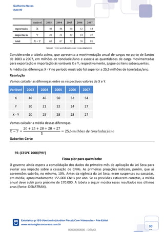 Prof. Guilherme Neves
Aula 00
Estatística para Receita Federal (Auditor Fiscal)
www.estrategiaconcursos.com.br
130
148
Considerando a tabela acima, que apresenta a movimentação anual de cargas no porto de Santos
de 2003 a 2007, em milhões de toneladas/ano e associa as quantidades de carga movimentadas
para exportação e importação às variáveis X e Y, respectivamente, julgue os itens subsequentes.
A média das diferenças X - Y no período mostrado foi superior a 25,5 milhões de toneladas/ano.
Resolução
Vamos calcular as diferenças entre os respectivos valores de X e Y.
Variável 2003 2004 2005 2006 2007
X 40 46 50 52 54
Y 20 21 22 24 27
X - Y 20 25 28 28 27
Vamos calcular a média dessas diferenças.
𝑋 − 𝑌]]]]]]]] =
20 + 25 + 28 + 28 + 27
5
= 25,6	𝑚𝑖𝑙ℎõ𝑒𝑠	𝑑𝑒	𝑡𝑜𝑛𝑒𝑙𝑎𝑑𝑎𝑠/𝑎𝑛𝑜
Gabarito: Certo
(CESPE 2008/PRF)
Ficou pior para quem bebe
O governo ainda espera a consolidação dos dados do primeiro mês de aplicação da Lei Seca para
avaliar seu impacto sobre a cassação de CNHs. As primeiras projeções indicam, porém, que as
apreensões subirão, no mínimo, 10%. Antes da vigência da Lei Seca, eram suspensas ou cassadas,
em média, aproximadamente 155.000 CNHs por ano. Se as previsões estiverem corretas, a média
anual deve subir para próximo de 170.000. A tabela a seguir mostra esses resultados nos últimos
anos (fonte: DENATRAN).
Guilherme Neves
Aula 00
Estatística p/ ISS-Uberlândia (Auditor Fiscal) Com Videoaulas - Pós-Edital
www.estrategiaconcursos.com.br
0
00000000000 - DEMO
 
