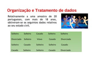 Organização e Tratamento de dados
Relativamente a uma amostra de 20
portugueses, com mais de 18 anos,
obtiveram-se os seguintes dados relativos
ao seu estado civil.
Solteiro Solteiro Casado Solteiro Solteiro
Divorciado Solteiro Viúvo Casado Divorciado
Solteiro Casado Solteiro Solteiro Casado
Casado Solteiro Solteiro Casado Divorciado
 