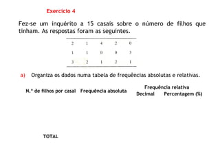 N.º de filhos por casal Frequência absoluta
Frequência relativa
Decimal Percentagem (%)
TOTAL
Fez-se um inquérito a 15 casais sobre o número de filhos que
tinham. As respostas foram as seguintes.
Exercício 4
a) Organiza os dados numa tabela de frequências absolutas e relativas.
 