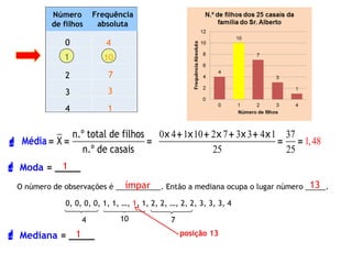 0
1
2
3
4
4
10
7
3
1
Número
de filhos
Frequência
absoluta
 Moda = _____
Média = = =
n.º total de filhos
X
n.º de casais
1

0 4 1 10 2 7 3 3 4
1,48
1 37
25 25
× + × + × + × + ×
= =
O número de observações é ___________. Então a mediana ocupa o lugar número _____.
10 74
0, 0, 0, 0, 1, 1, …, 1, 1, 2, 2, …, 2, 2, 3, 3, 3, 4
ímpar
 Mediana = _____1
13
posição 13
 