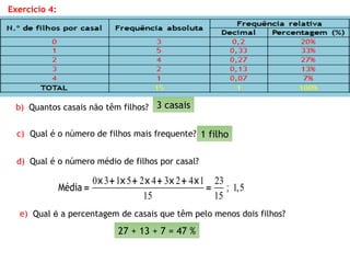 Exercício 4:
b) Quantos casais não têm filhos? 3 casais
c) Qual é o número de filhos mais frequente? 1 filho
d) Qual é o número médio de filhos por casal?
e) Qual é a percentagem de casais que têm pelo menos dois filhos?
27 + 13 + 7 = 47 %
0 3 1 5 2 4 3 2 4 1 23
1,5
15 15
;Média
× + × + × + × + ×
= =
 