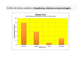 Gráfico de barras usando as frequências relativas em percentagem.
 