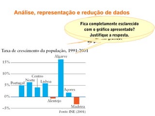 Observe o gráfico.
Análise, representação e redução de dados
Qual é o título
do gráfico?
O título responde
às questões: O quê;
Quando; Onde?
O gráfico tem linhas auxiliares?
Qual é o papel das linhas
auxiliares na elaboração
de um gráfico?
Fica completamente esclarecido
com o gráfico apresentado?
Justifique a resposta.
 