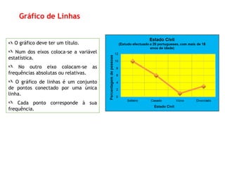 Gráfico de Linhas
 O gráfico deve ter um título.
 Num dos eixos coloca-se a variável
estatística.
 No outro eixo colocam-se as
frequências absolutas ou relativas.
 O gráfico de linhas é um conjunto
de pontos conectado por uma única
linha.
 Cada ponto corresponde à sua
frequência.
 