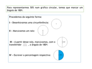 Procedemos da seguinte forma:
I – Desenhávamos uma circunferência:
II – Marcávamos um raio:
III – A partir desse raio, marcávamos, com o
transferidor , o ângulo de 180º:
IV – Escrever a percentagem respectiva:
Para representarmos 50% num gráfico circular, temos que marcar um
ângulo de 180º.
 