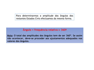 Para determinarmos a amplitude dos ângulos dos
restantes Estados Civis efectuamos da mesma forma.
Ângulo = frequência relativa × 360º
Nota: O total das amplitudes dos ângulos tem de ser 360º. Se assim
não acontecer, deve-se proceder aos ajustamentos adequados nos
valores dos ângulos.
 
