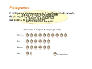 Indique um valor aproximado para
o número de pessoas que
participaram no inquérito.
Pictogramas
O pictograma seguinte refere-se à opinião recolhida, através
de um inquérito, de um grupo de pessoas
que acabou de assistir a um filme.
 