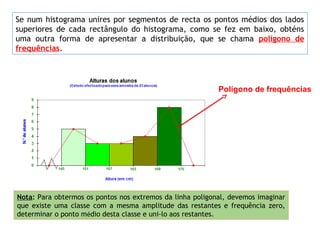 Polígono de frequências
Se num histograma unires por segmentos de recta os pontos médios dos lados
superiores de cada rectângulo do histograma, como se fez em baixo, obténs
uma outra forma de apresentar a distribuição, que se chama polígono de
frequências.
Nota: Para obtermos os pontos nos extremos da linha poligonal, devemos imaginar
que existe uma classe com a mesma amplitude das restantes e frequência zero,
determinar o ponto médio desta classe e uni-lo aos restantes.
 