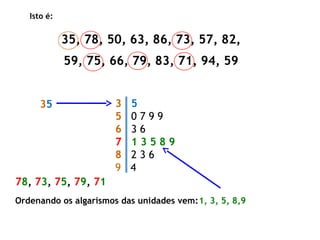 35, 78, 50, 63, 86, 73, 57, 82,
59, 75, 66, 79, 83, 71, 94, 59
3 5
5 0 7 9 9
6 3 6
7 1 3 5 8 9
8 2 3 6
9 4
35
78, 73, 75, 79, 71
Ordenando os algarismos das unidades vem:1, 3, 5, 8,9
Isto é:
 