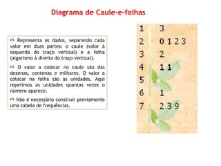  Representa os dados, separando cada
valor em duas partes: o caule (valor à
esquerda do traço vertical) e a folha
(algarismo à direita do traço vertical).
 O valor a colocar no caule são das
dezenas, centenas e milhares. O valor a
colocar na folha são as unidades. Aqui
repetimos as unidades quantas vezes o
número aparece.
 Não é necessário construir previamente
uma tabela de frequências.
Diagrama de Caule-e-folhas
 